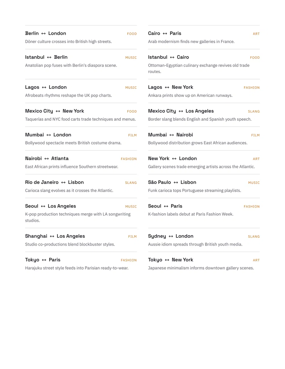 Directory of cultural connections between cities