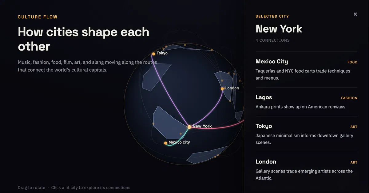 Culture Flow interactive globe showing New York connections