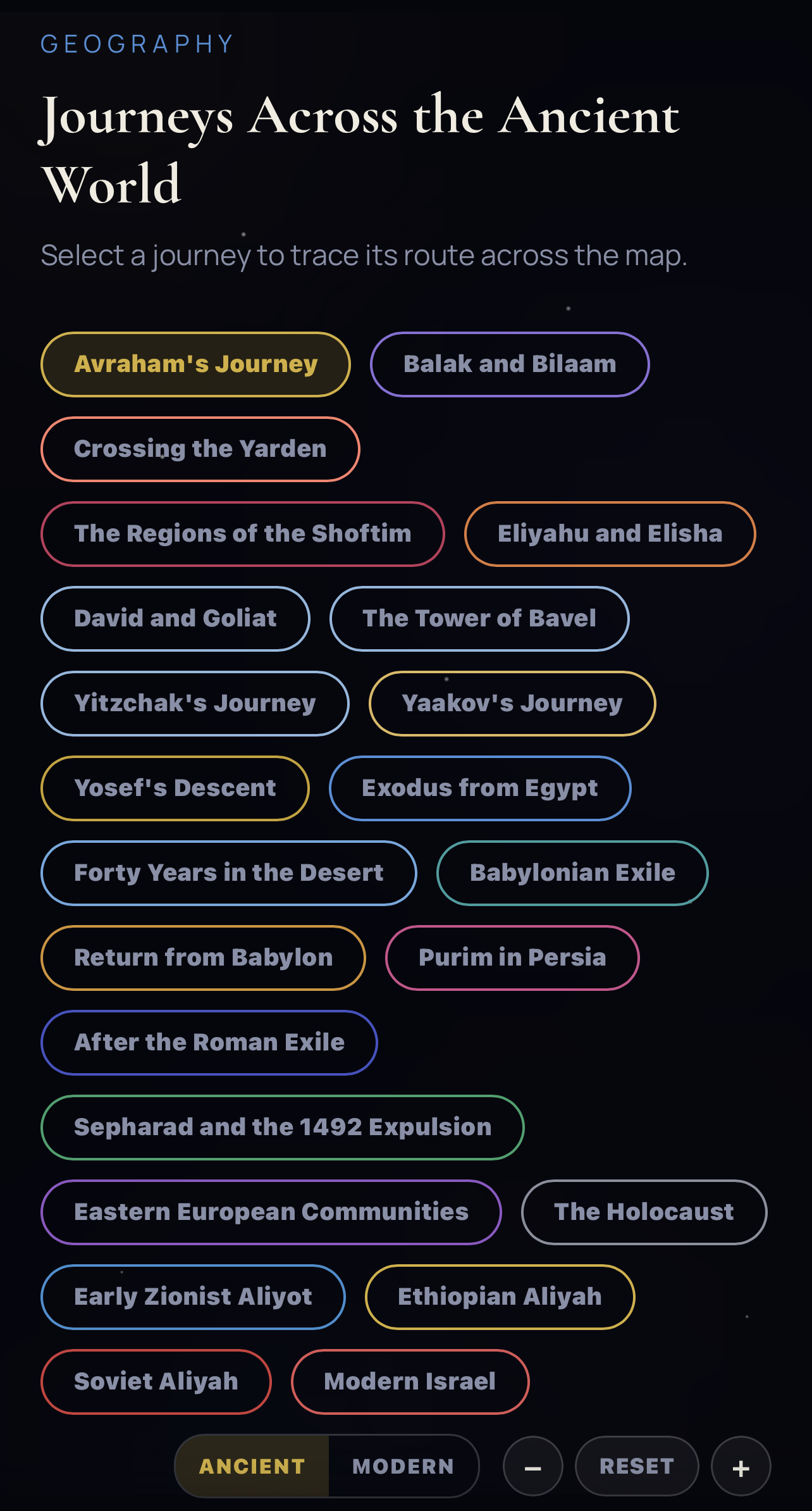 List of journeys across the ancient world